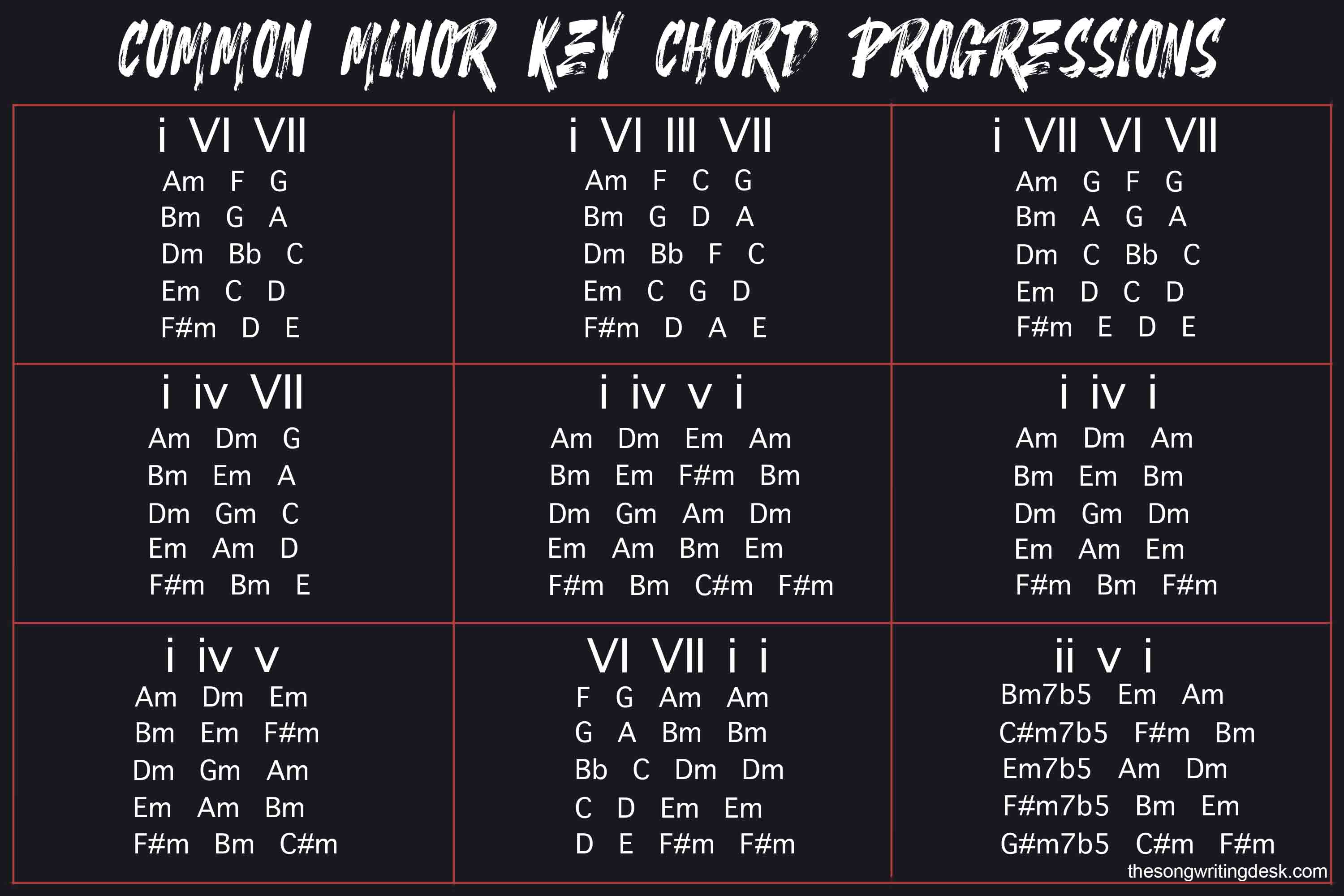Common Chord Progressions For Composition Starters Co - vrogue.co